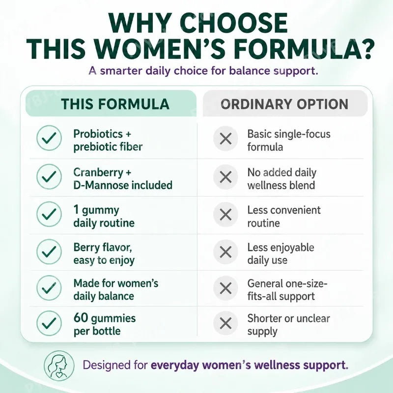 Women Probiotic Gummies 60 Count with Prebiotics Vitamin B6+C and Zinc Supports Digestive Balance & Immune Function Health