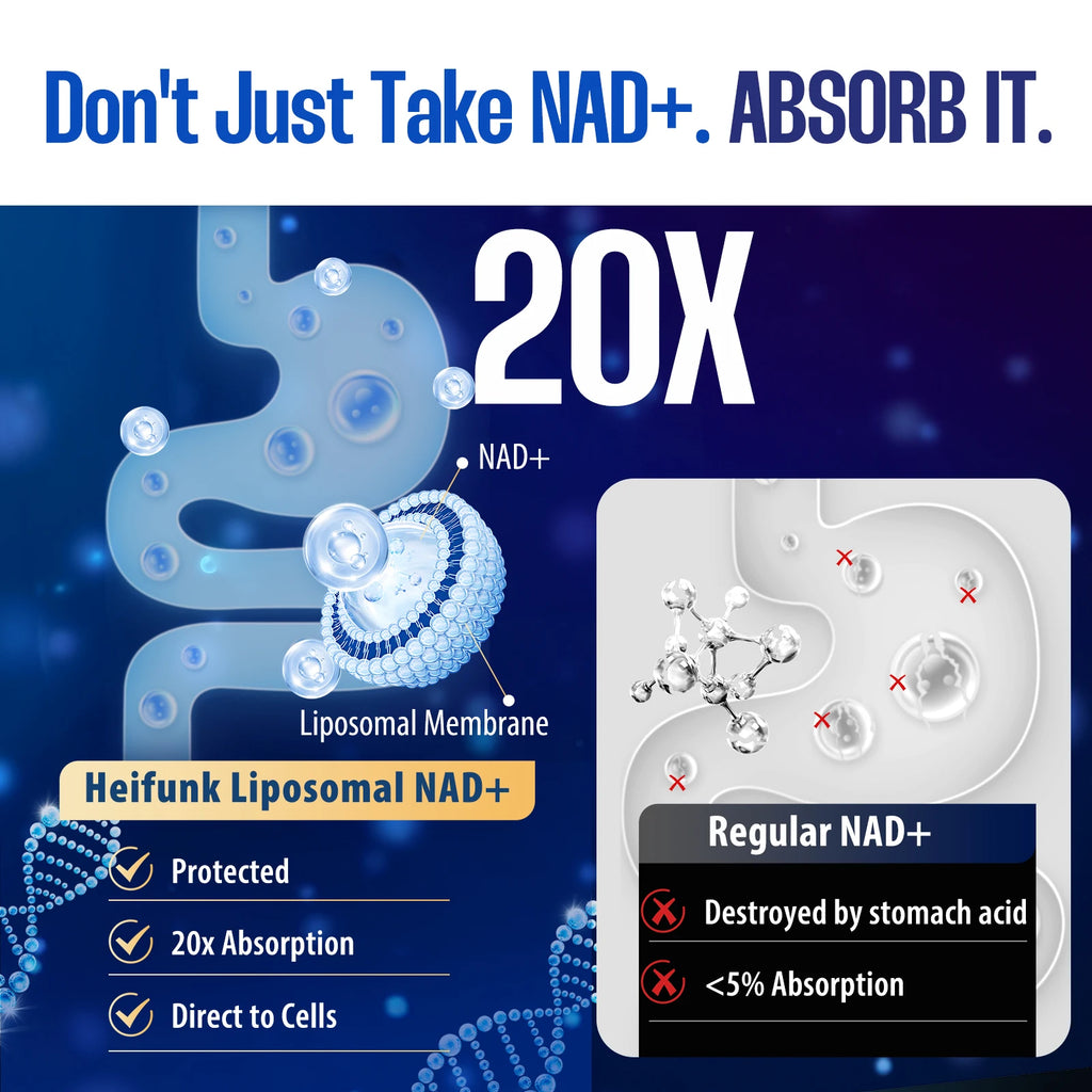 NAD+ Anti Aging Cell Booster Resveratrol Supplement Capsules with Niacinamide Support Cellular Health for Men & Women, Non-GMO