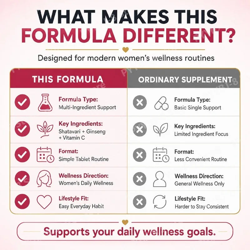 Female Fertility Vitamins for Women, Pre Pregnancy Prenatal Supplement for Prenatal Daily Routine, 60 Count Tablets