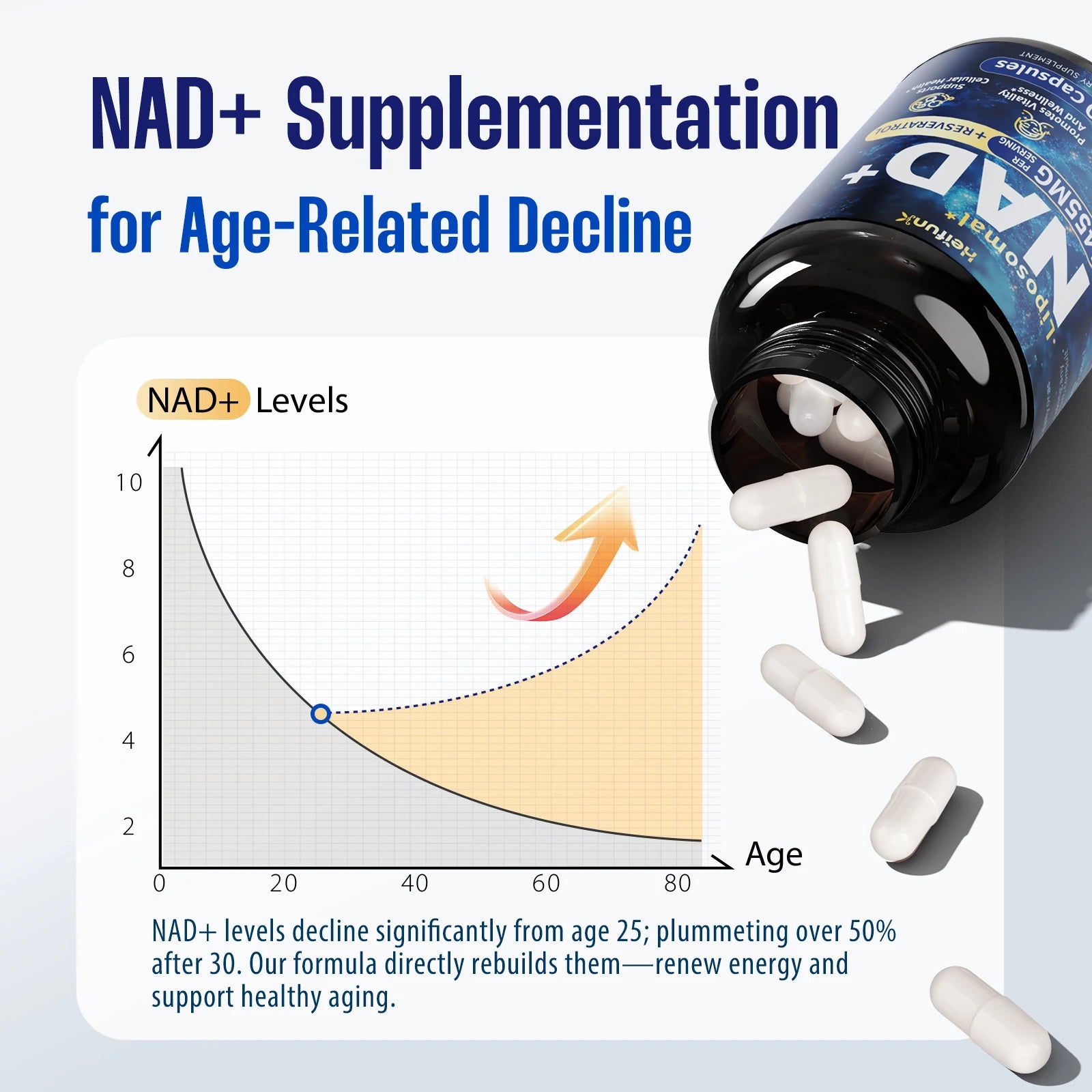 NAD+ Anti Aging Cell Booster Resveratrol Supplement Capsules with Niacinamide Support Cellular Health for Men & Women, Non-GMO