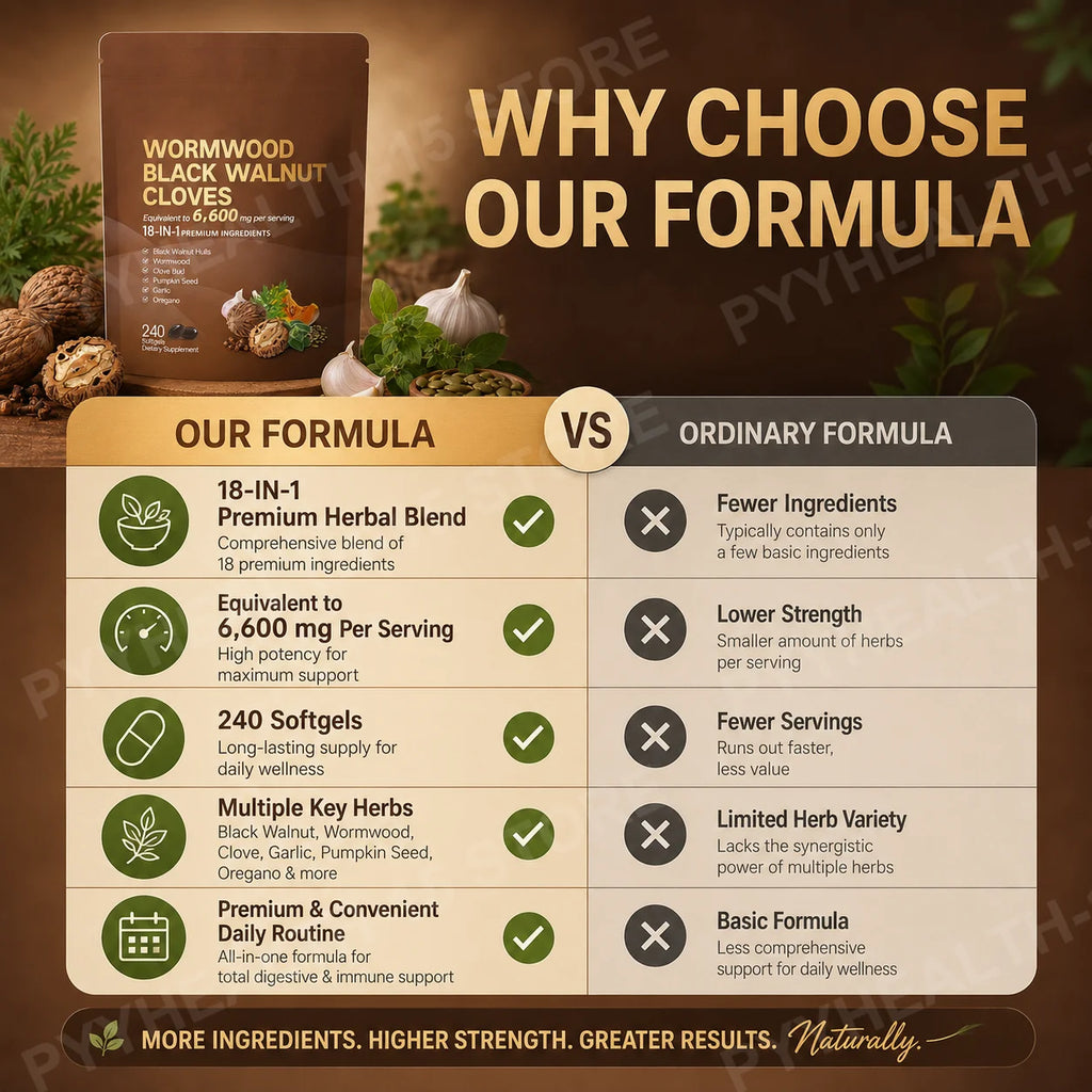 18-in-1 Wormwood Black Walnut Clove Softgels 6600mg Herbal Blend with Garlic Pumpkin Seed Oregano Daily Wellness 240 Softgels