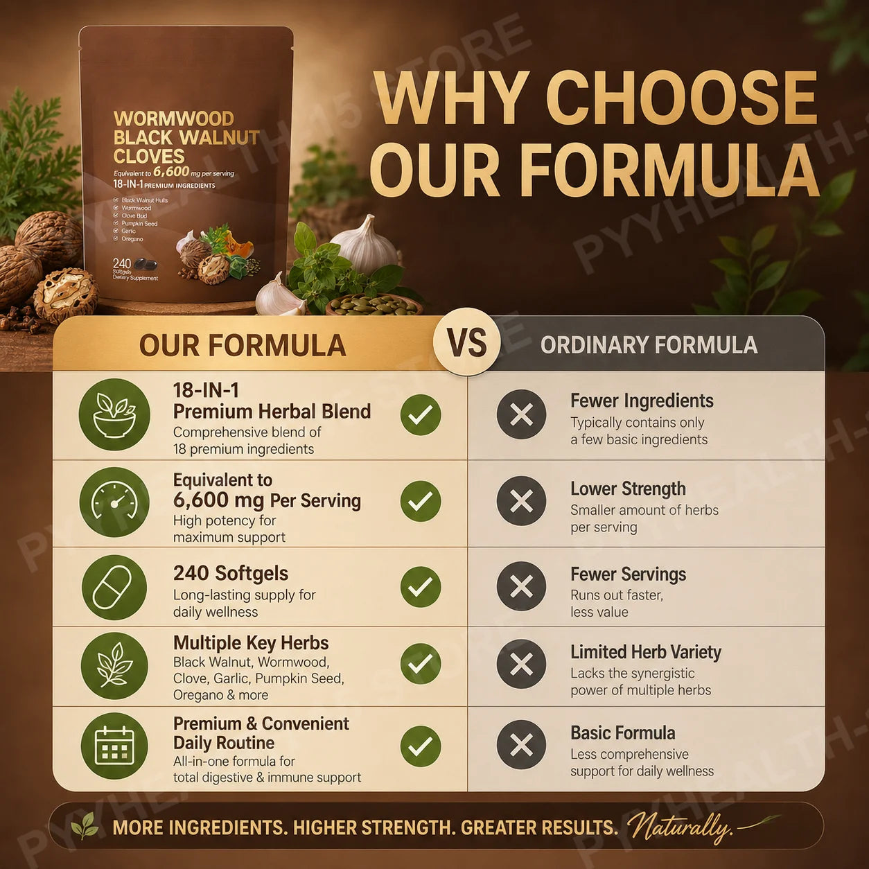 18-in-1 Wormwood Black Walnut Clove Softgels 6600mg Herbal Blend with Garlic Pumpkin Seed Oregano Daily Wellness 240 Softgels