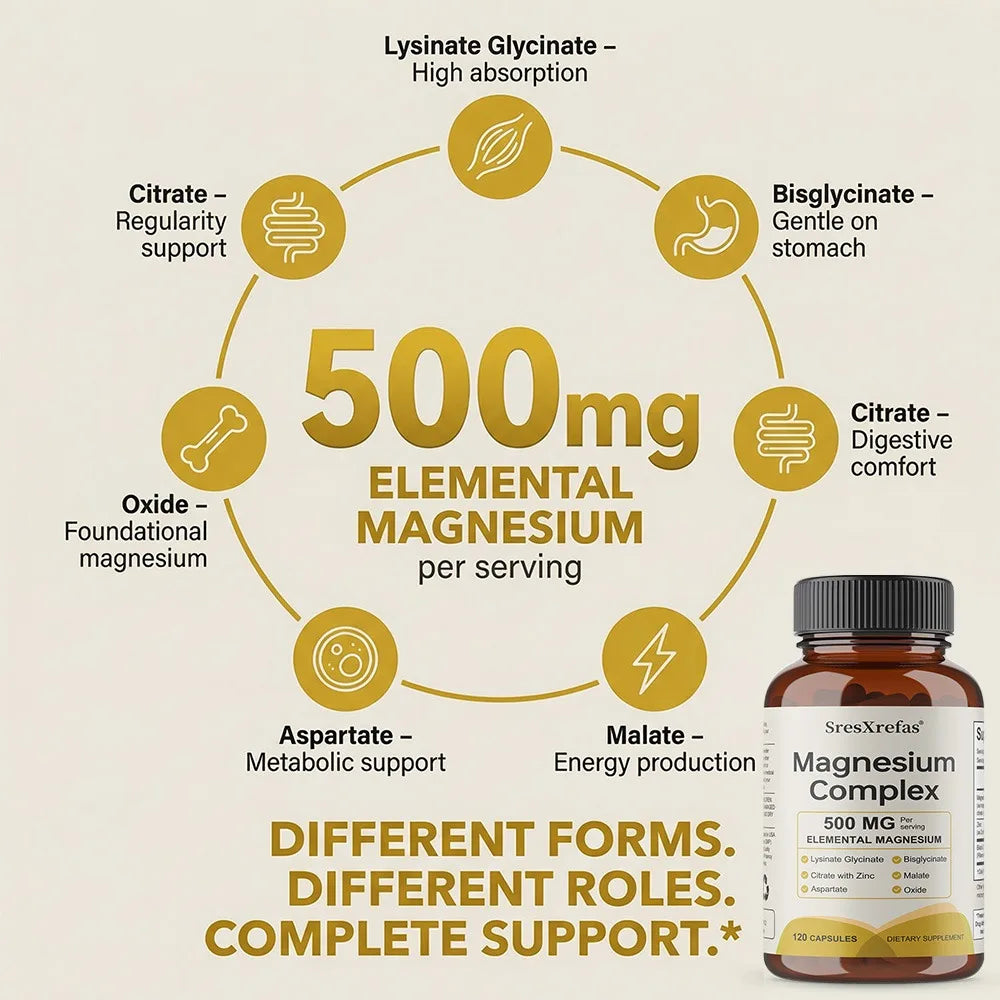 Magnesium Complex 500mg for Women & Men | 6 in 1 Magnesium Supplement with Zinc | Quality Sleep & Muscle Health